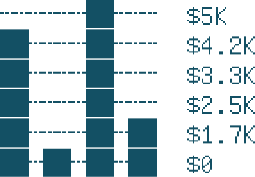 MRR bar chart example