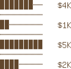 MRR CTO Show-off chart example