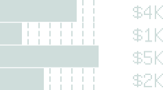 MRR Stacked Bar chart example